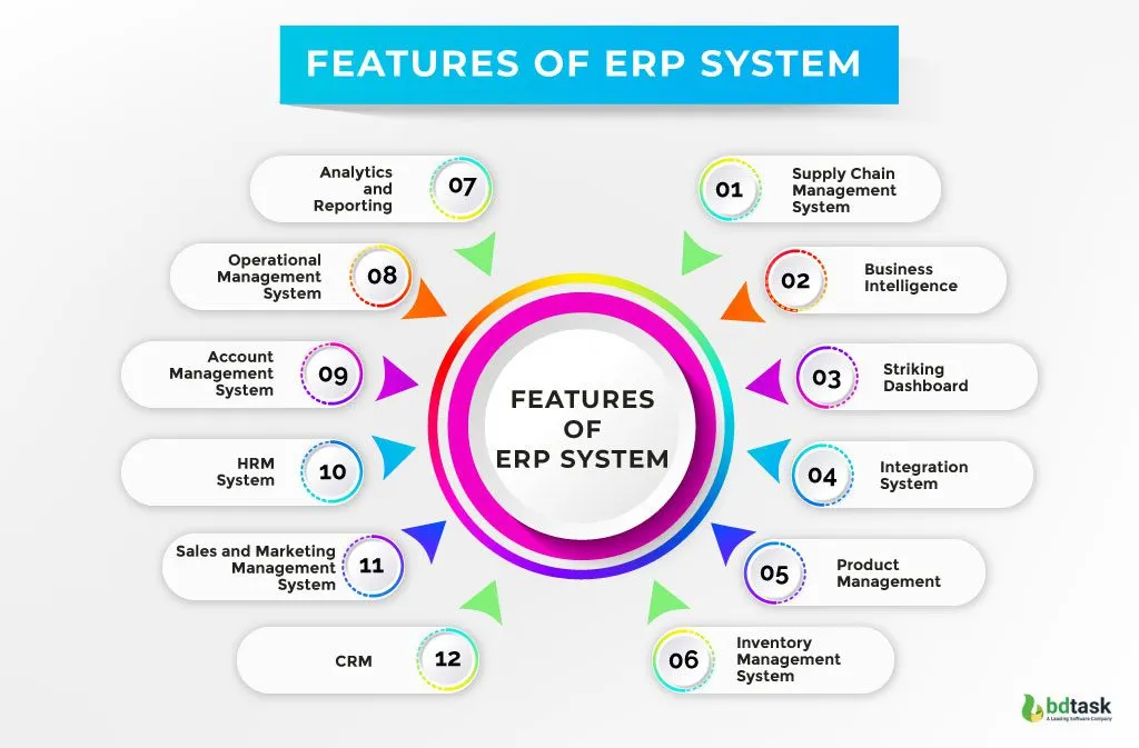 Top Erp For Small Business Hero Image